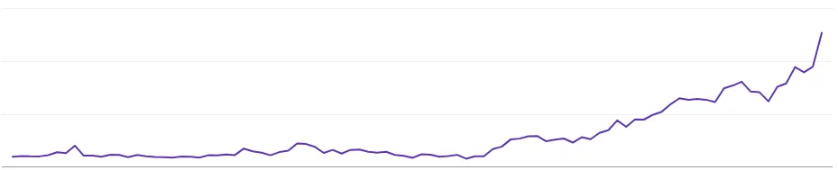 Search Console WordPress SEO graph